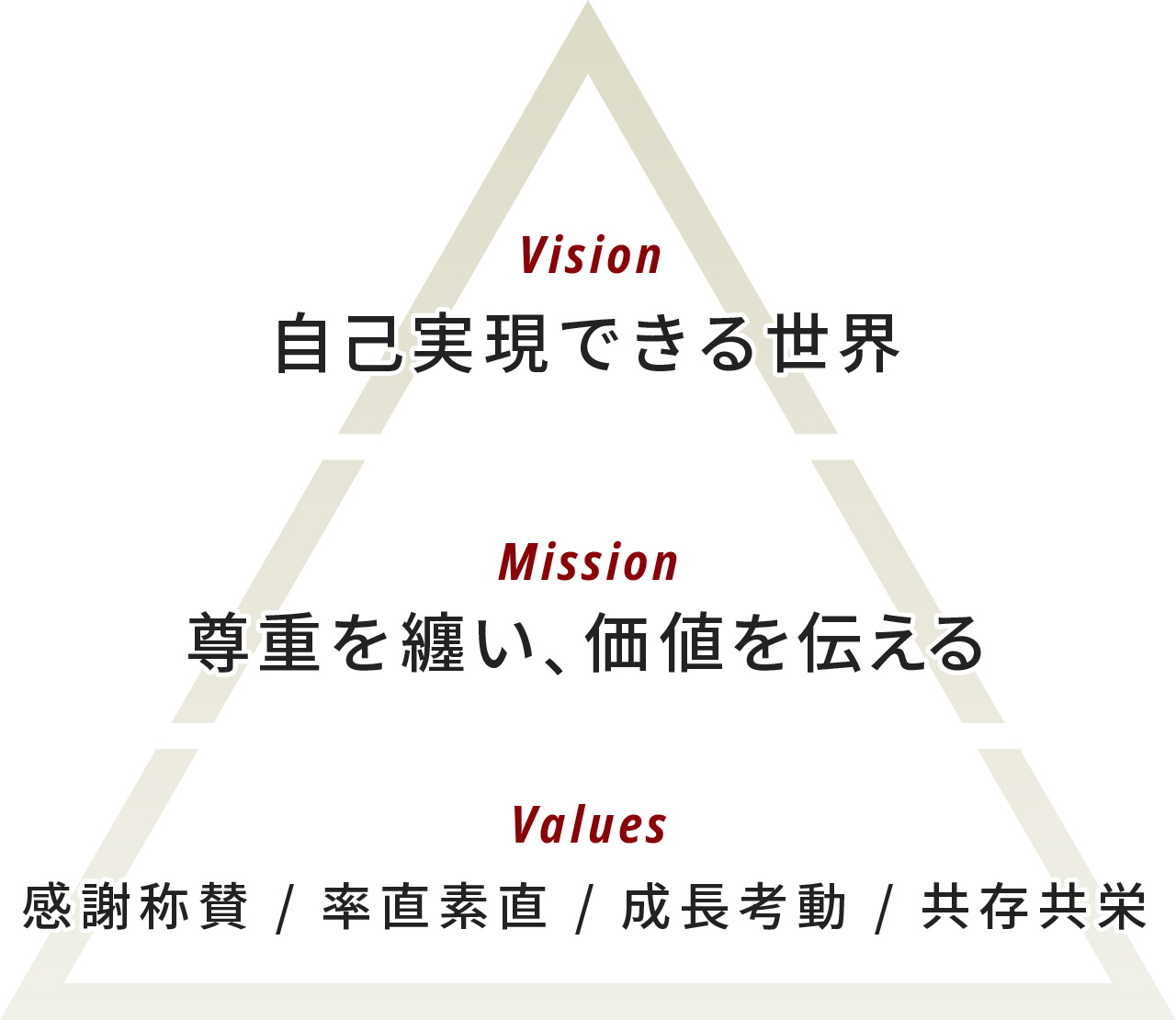 ロココ企業理念